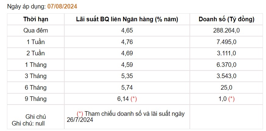 Giá USD hôm nay 9/8: - Ảnh 3.