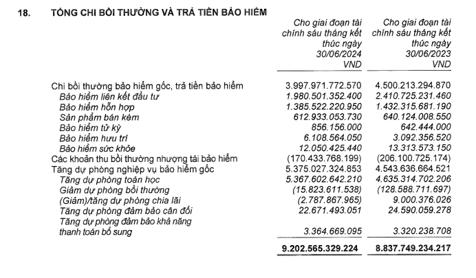 Một công ty bảo hiểm báo chi trả gần 4.000 tỷ đồng quyền lợi bảo hiểm- Ảnh 1.