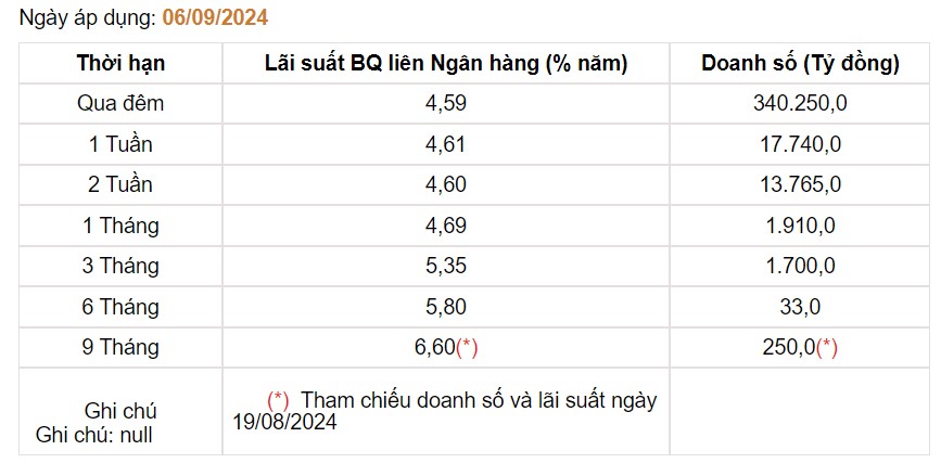 Giá USD hôm nay 10/9: Tỷ giá "chợ đen" lao dốc không phanh- Ảnh 4.