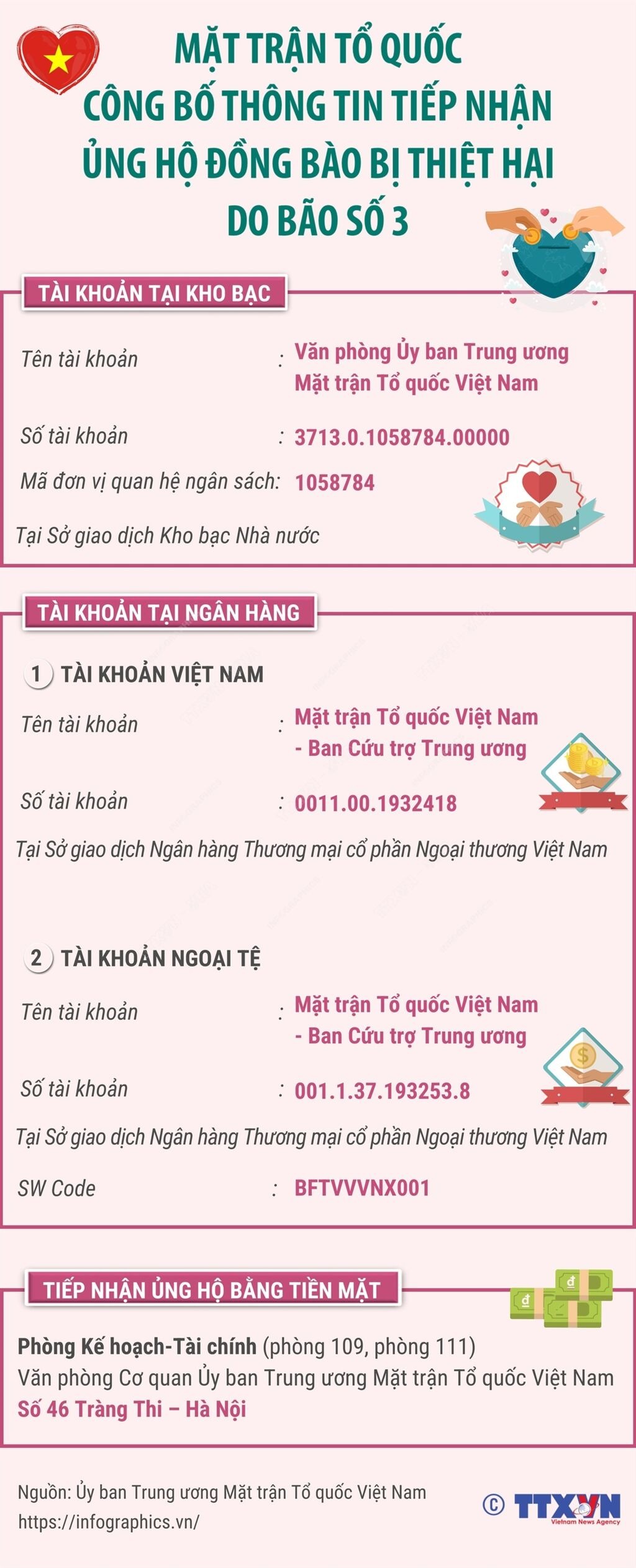 Tổng Bí thư, Chủ tịch nước Tô Lâm dự Lễ phát động ủng hộ đồng bào bị thiệt hại do cơn bão số 3 - Ảnh 3.