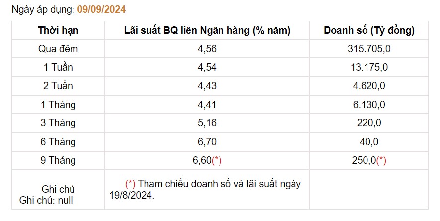 Giá USD hôm nay 11/9: - Ảnh 3.