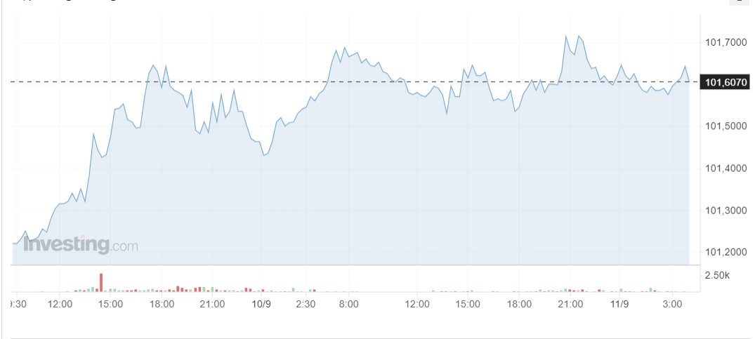 Giá USD hôm nay 11/9: - Ảnh 1.