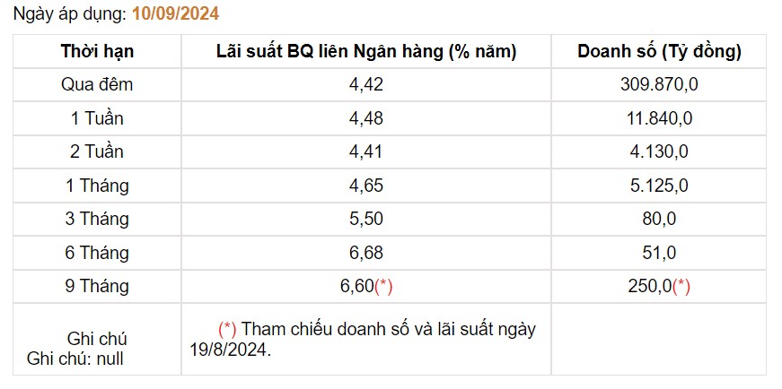 Giá USD hôm nay 12/9: - Ảnh 3.