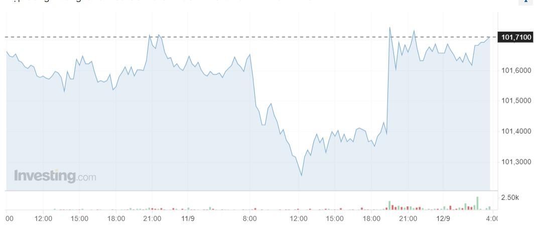 Giá USD hôm nay 12/9: - Ảnh 1.