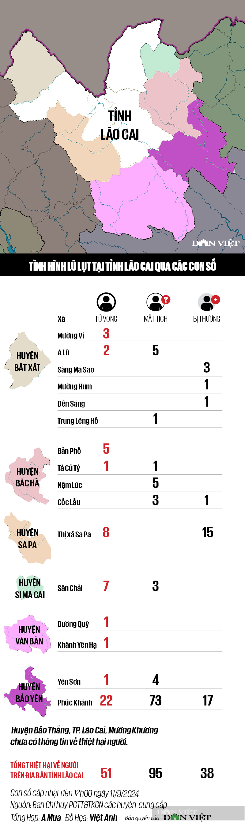 Đại tang ở Làng Nủ- Ảnh 9.