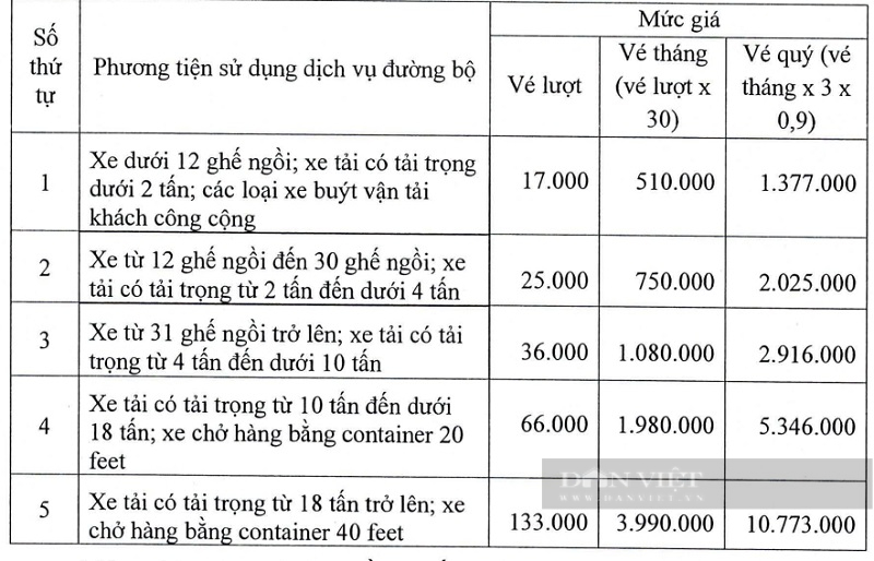 Thu phí trạm BOT Phú Hữu (TP.HCM) từ ngày 17/9/2024, giảm nhẹ gần 20% - Ảnh 4.