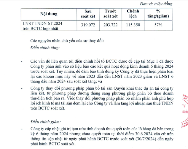 Lý do lợi nhuận sau thuế của Tập đoàn PC1 tăng 57% sau soát xét - Ảnh 4.