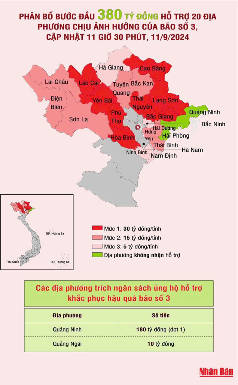 Số tài khoản ủng hộ đồng bào lũ lụt của Mặt trận Tổ quốc Việt Nam chuẩn nhất - Ảnh 3.