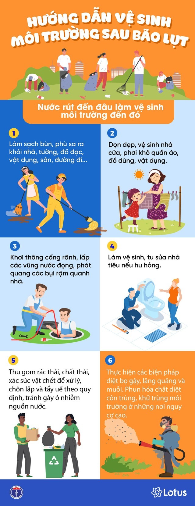 Hướng dẫn cách vệ sinh môi trướng sau lũ lụt - Ảnh 1.