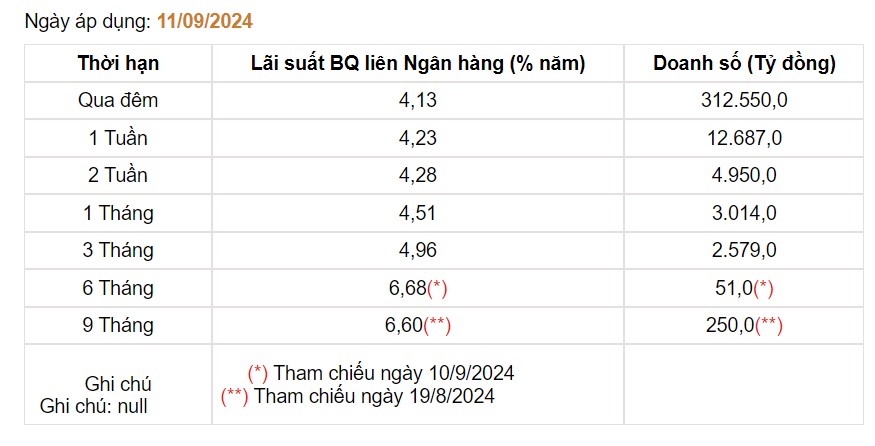 Giá USD hôm nay 13/9: - Ảnh 3.