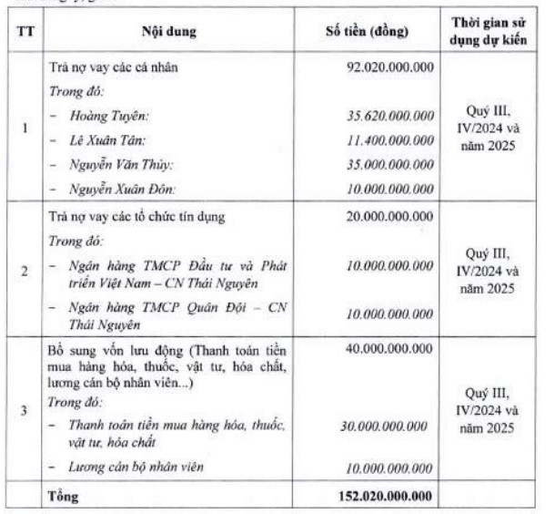 Bệnh viện TNH muốn huy động hơn 152 tỷ đồng để trả nợ lãnh đạo và lương cho nhân viên - Ảnh 1.