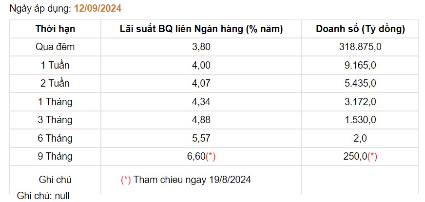 Giá USD hôm nay 16/9: Tỷ giá "chợ đen" đang áp sát mốc 26.000 đồng?- Ảnh 3.