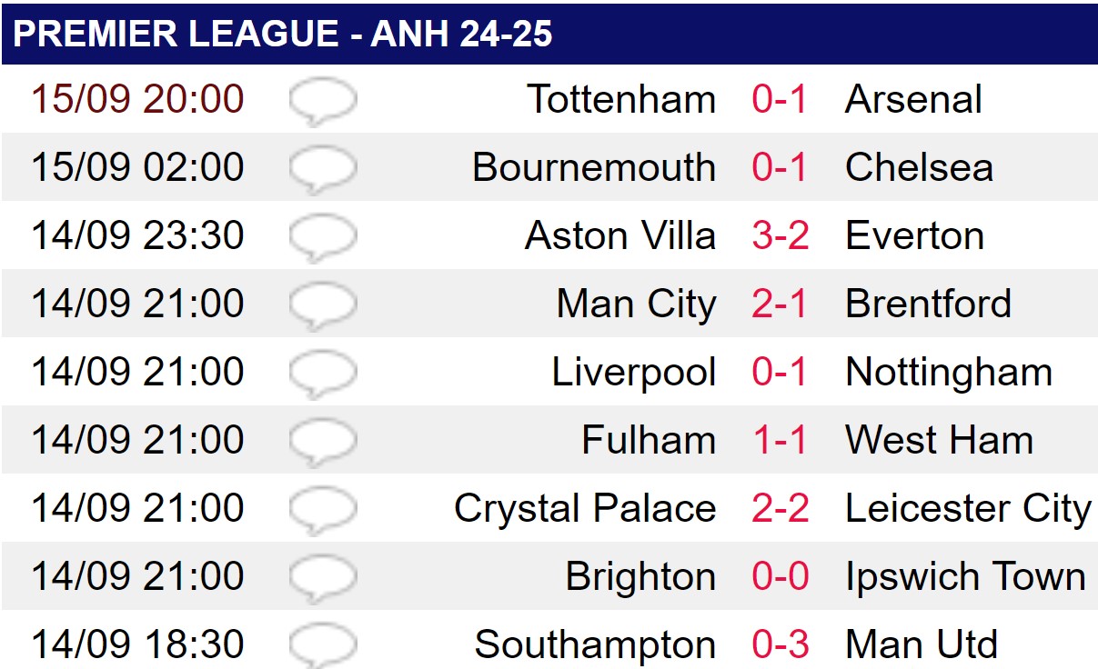 Arsenal thắng Tottenham, HLV Arteta đi vào lịch sử - Ảnh 2.