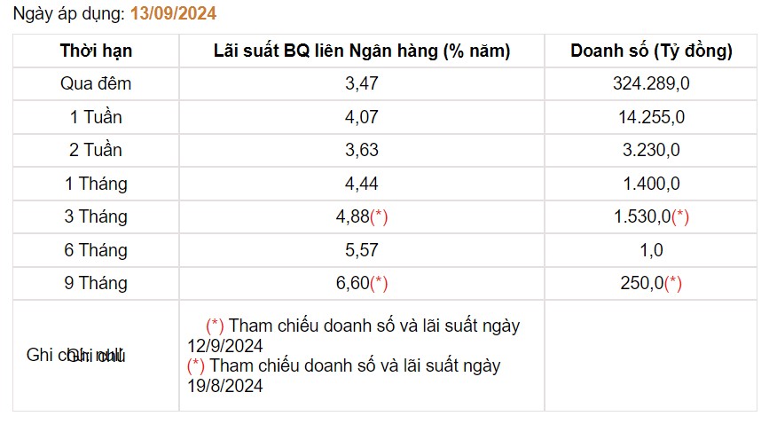 Giá USD hôm nay 17/9: Tỷ giá "chợ đen" ít biến động- Ảnh 4.