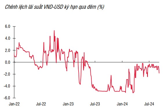 Giá USD hôm nay 17/9: Tỷ giá "chợ đen" ít biến động- Ảnh 5.