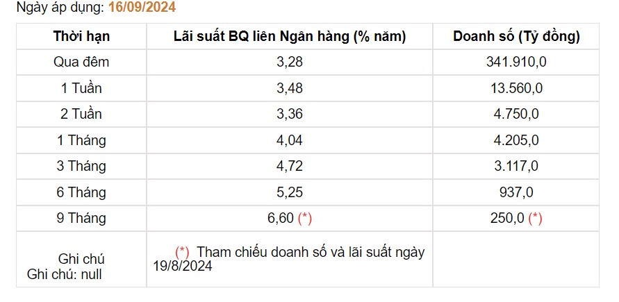 Giá USD hôm nay 18/9: - Ảnh 5.