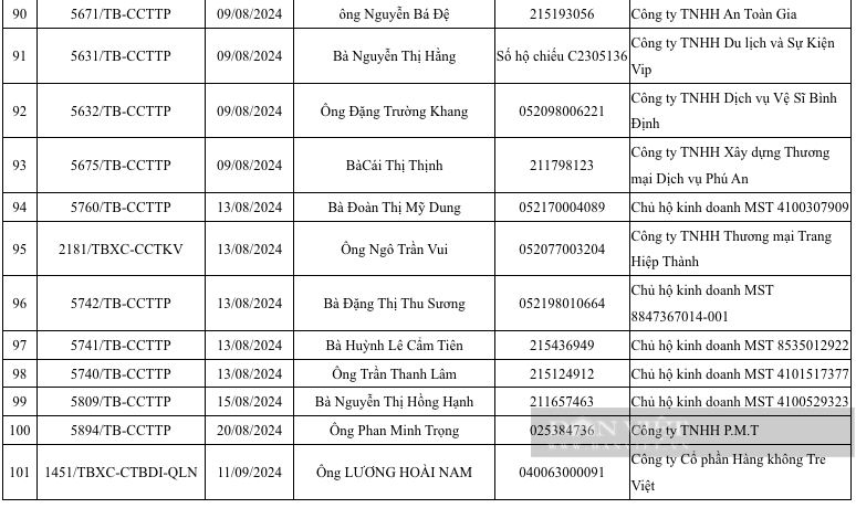 Điểm tên loạt "sếp lớn" của doanh nghiệp xăng dầu, địa ốc, vận tải từng bị tạm hoãn xuất cảnh- Ảnh 1.