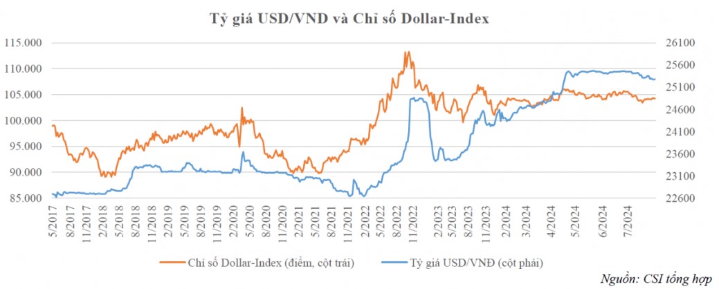 Giá USD hôm nay 18/9: - Ảnh 4.