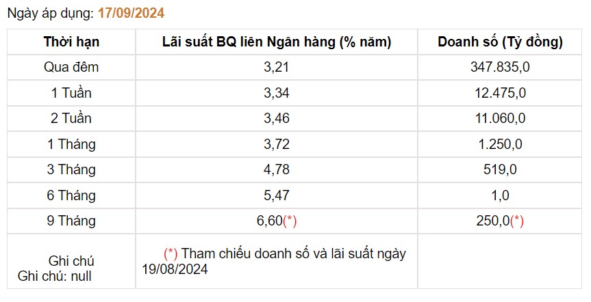 Giá USD hôm nay 19/9: - Ảnh 3.