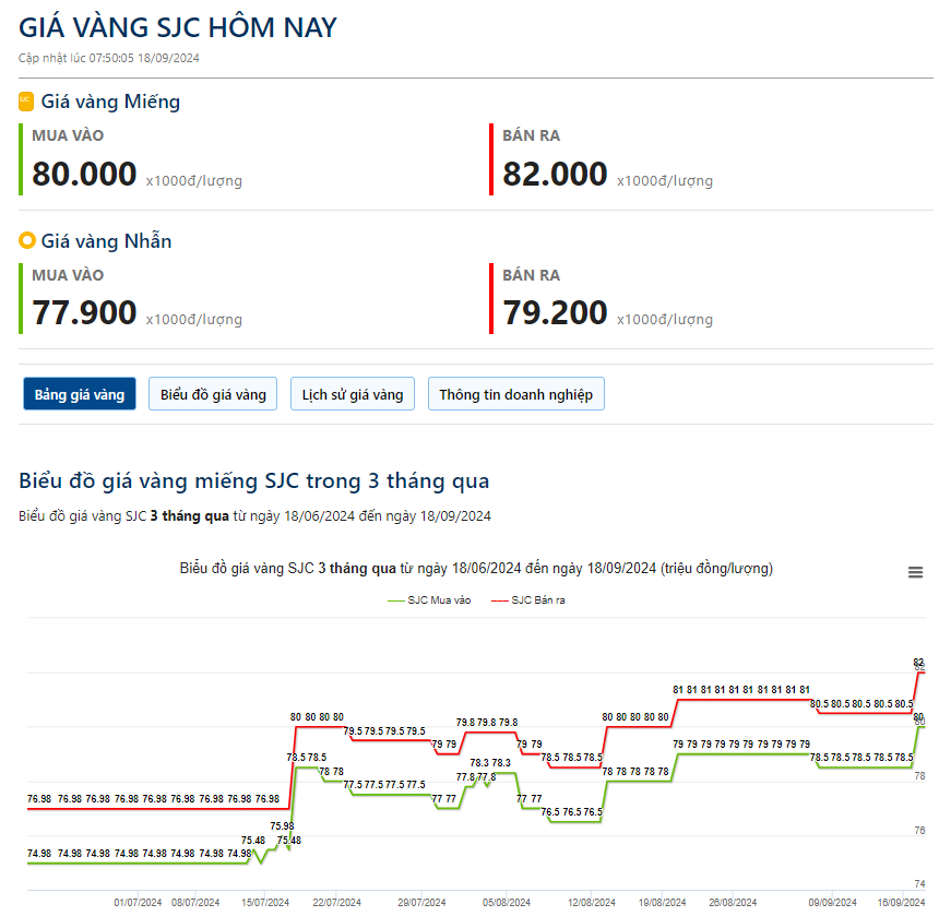 Giá vàng hôm nay 18/9: Vàng đi ngang, nhà đầu tư thận trọng trước nhiều diễn biến chính trị và kinh tế mới - Ảnh 2.