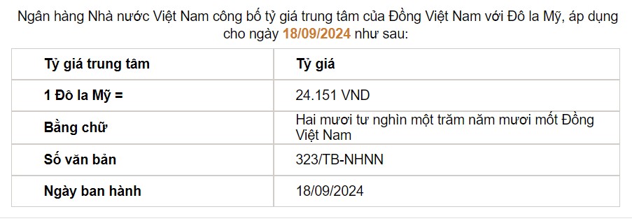 Giá USD hôm nay 19/9: - Ảnh 2.