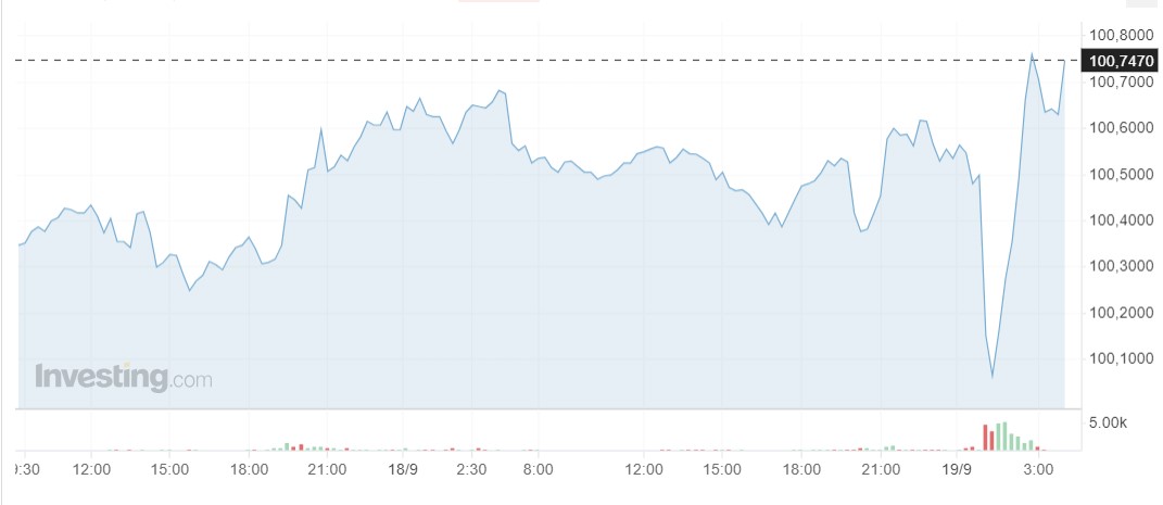 Giá USD hôm nay 19/9: - Ảnh 1.