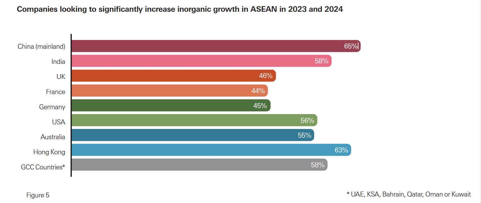 Cơ hội kinh doanh ở ASEAN và Trung Quốc không phải cuộc chơi phân định thắng thua. - Ảnh 3.