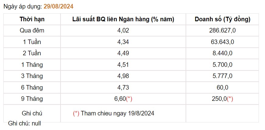 Giá USD hôm nay 3/9: Tỷ giá thế giới bất ngờ quay đầu giảm- Ảnh 3.