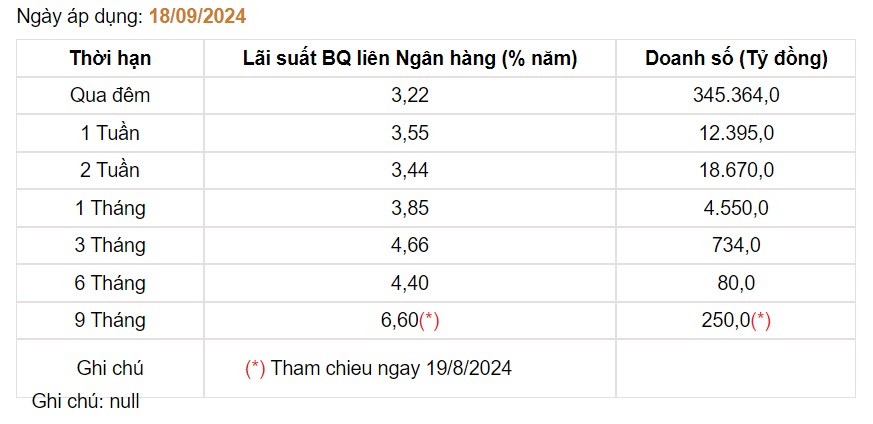 Giá USD hôm nay 20/9: - Ảnh 3.