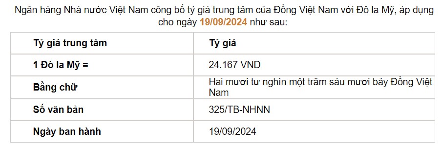 Giá USD hôm nay 20/9: - Ảnh 2.