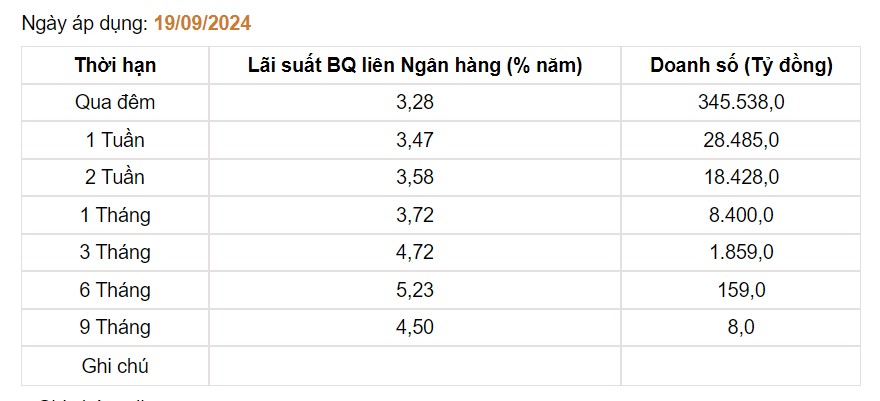 Giá USD hôm nay 21/9: - Ảnh 3.