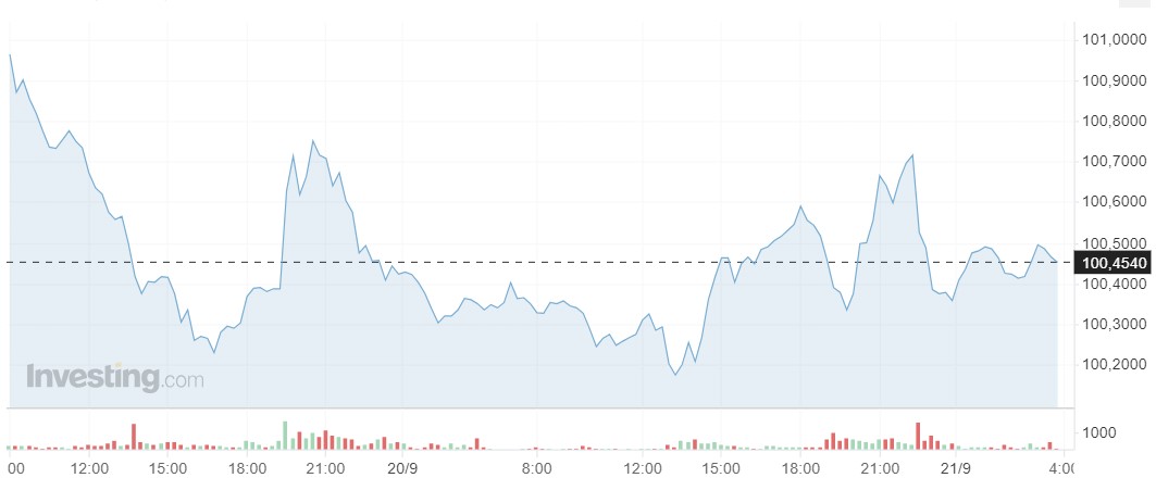 Giá USD hôm nay 21/9: - Ảnh 1.