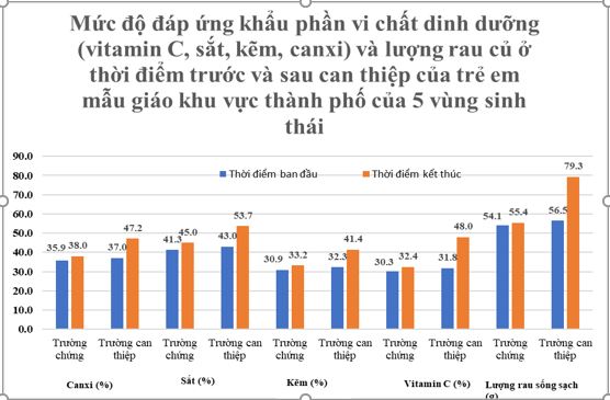 Đề xuất có luật riêng về dinh dưỡng học đường: Doanh nghiệp tiên phong trong những việc lớn, việc khó- Ảnh 3.