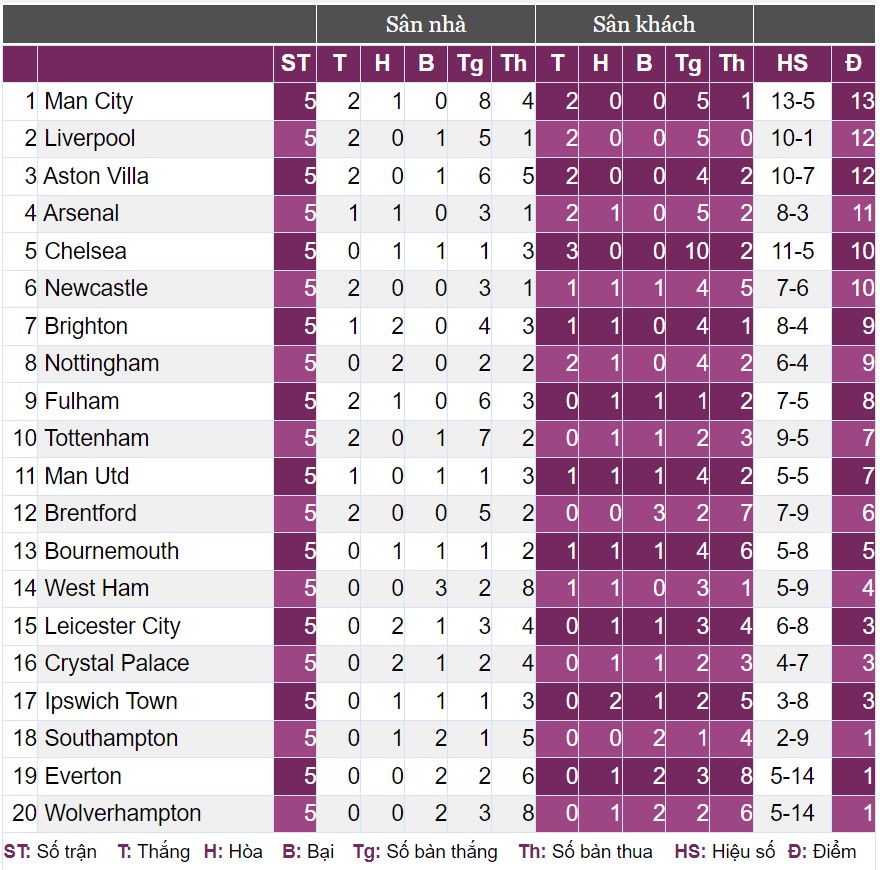 Arsenal “đánh rơi” chiến thắng trước Man City, vì sao HLV Arteta vẫn tự hào? - Ảnh 4.