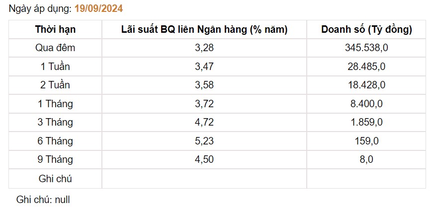 Giá USD hôm nay 23/9 - Ảnh 3.