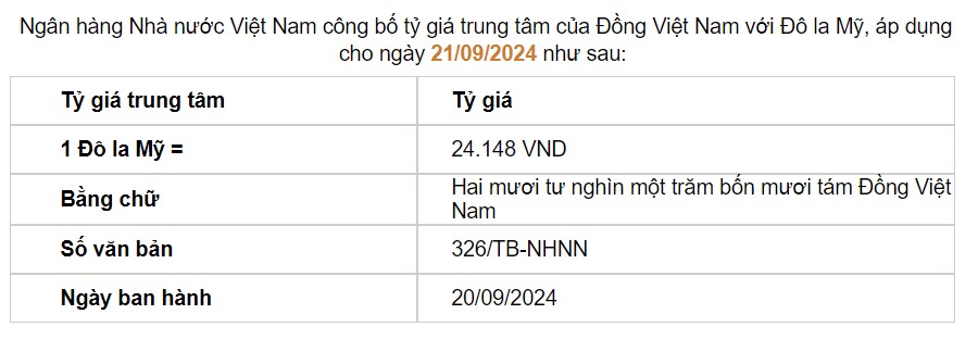 Giá USD hôm nay 23/9 - Ảnh 2.