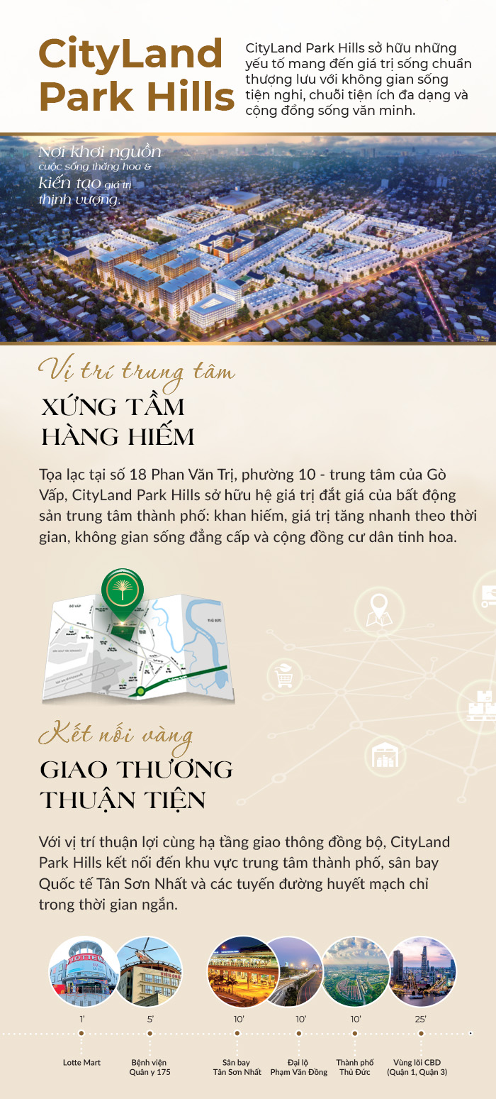 Cityland Group 2024: Giỏ hàng bất động sản cao cấp mang đến giá trị vượt thời gian- Ảnh 2.