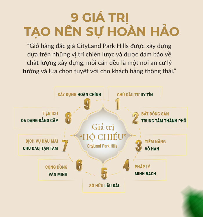 Cityland Group 2024: Giỏ hàng bất động sản cao cấp mang đến giá trị vượt thời gian- Ảnh 3.