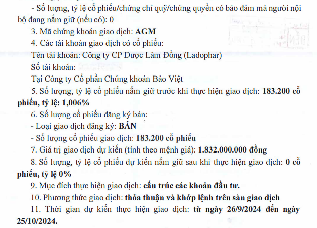 Ladophar (LDP) muốn thoái toàn bộ vốn tại Angimex - Ảnh 1.