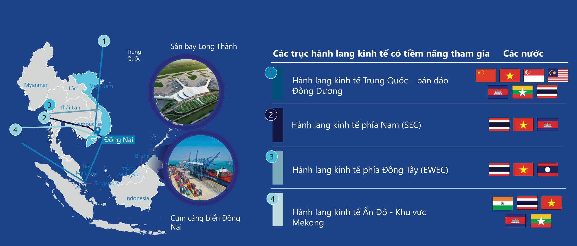 Thủ tướng Phạm Minh Chính: Quy hoạch tỉnh Đồng Nai phải chú ý 1 trọng tâm, 2 tăng cường và 3 đột phá - Ảnh 2.