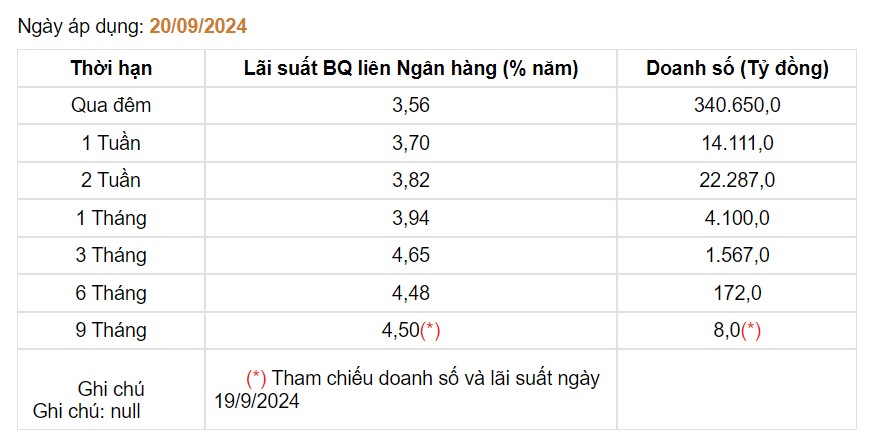 Giá USD hôm nay 24/9: Tỷ giá "chợ đen" bất ngờ quay đầu giảm- Ảnh 4.