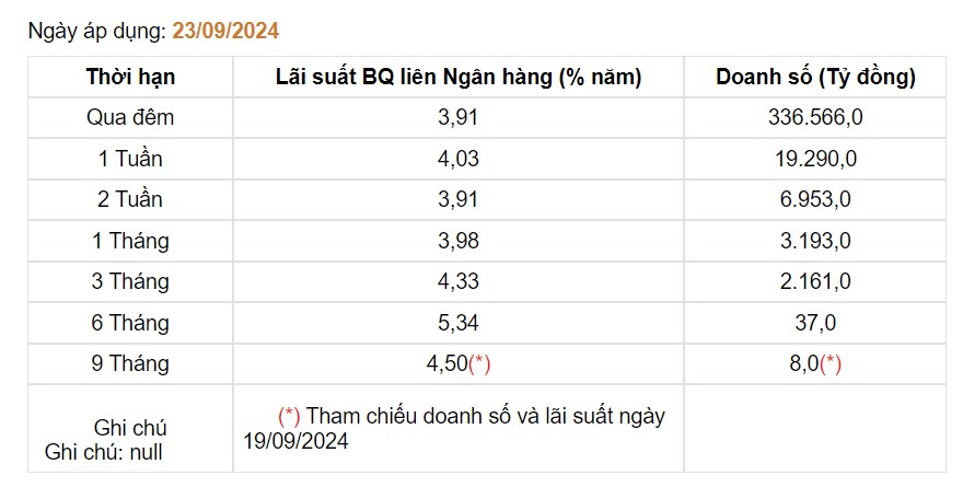 Giá USD hôm nay 25/9: Tỷ giá "chợ đen" phục hồi trở lại- Ảnh 3.