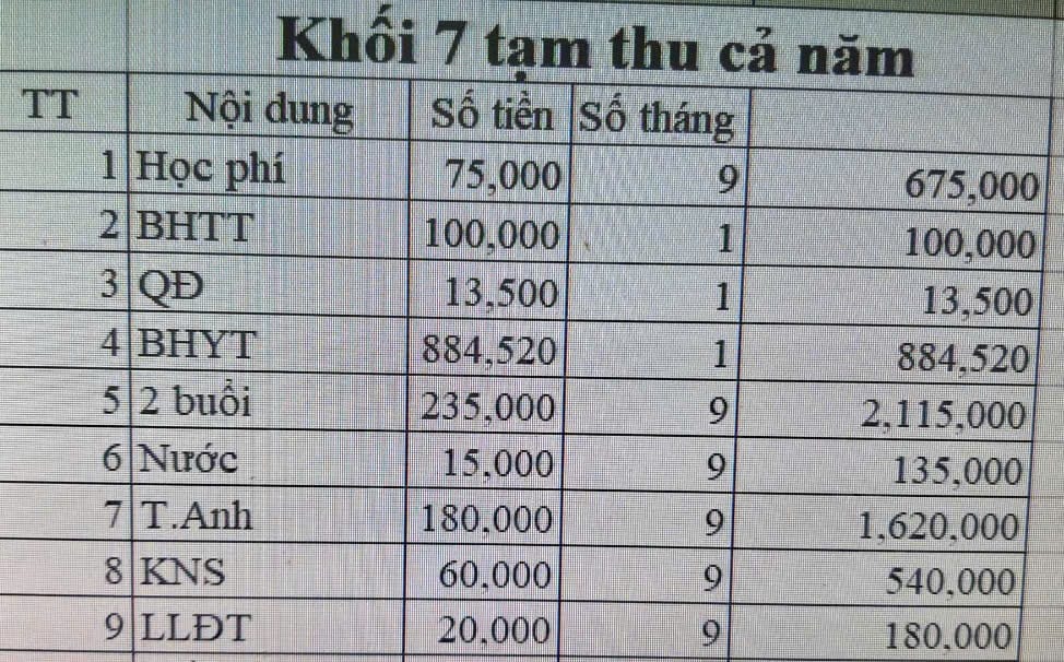 Phụ huynh bức xúc trước các khoản "tự nguyện trên tinh thần ép buộc" đầu năm học: “Không đóng con có bị ảnh hưởng?”- Ảnh 1.