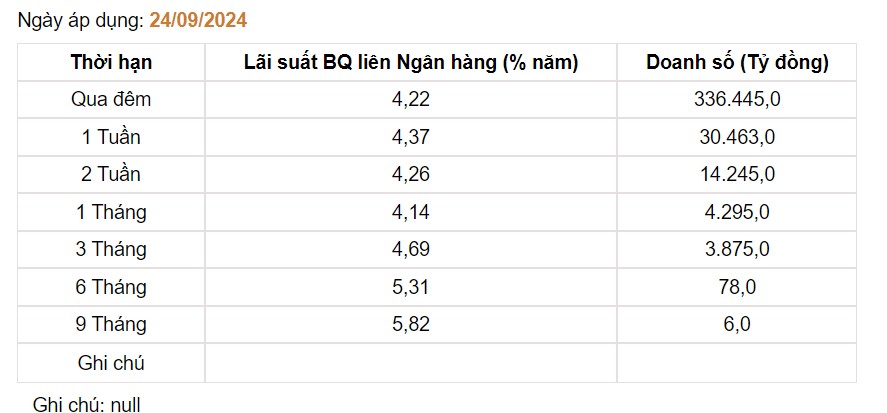 Giá USD hôm nay 26/9: - Ảnh 3.