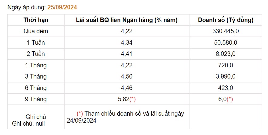 Giá USD hôm nay 27/9: - Ảnh 3.