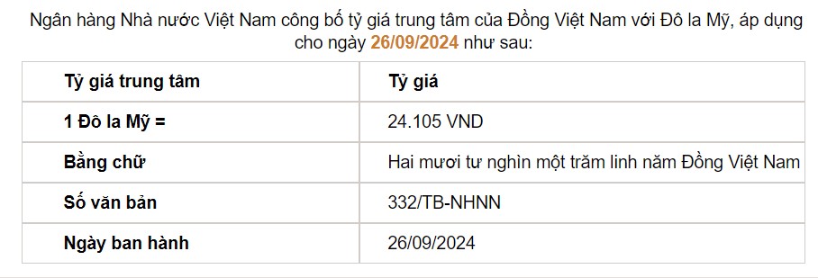 Giá USD hôm nay 27/9: - Ảnh 2.