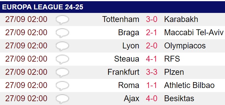 Tottenham đấu với Qarabag: Thi đấu với 10 người, Tottenham vẫn nối dài thành tích toàn thắng- Ảnh 2.