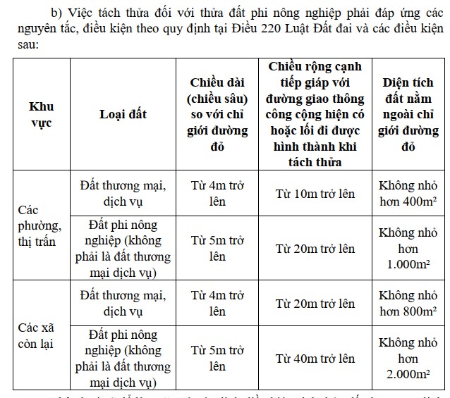 Hà Nội tăng diện tích tách thửa tối thiểu lên 50 m2 - Ảnh 2.