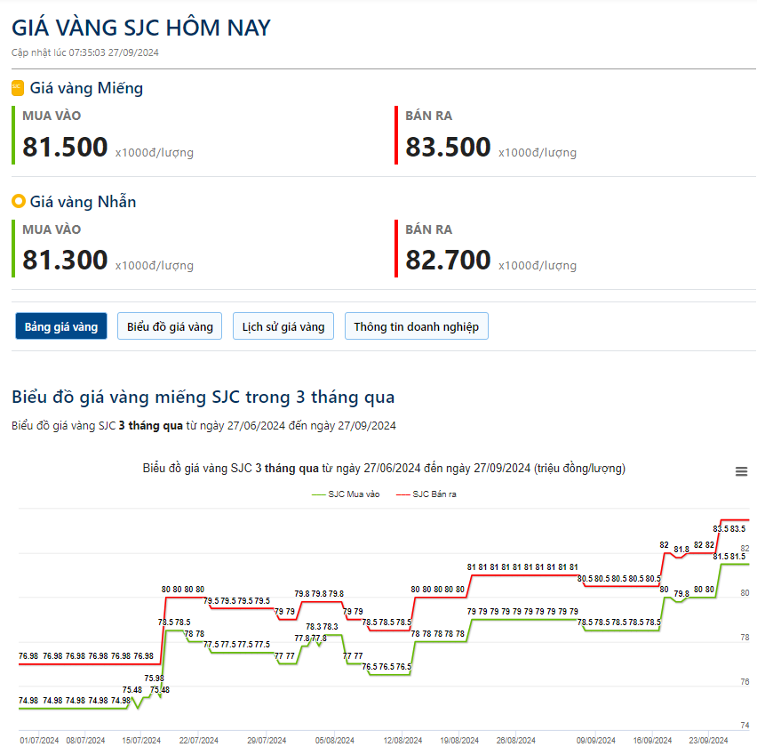 Giá vàng hôm nay 27/9: Liên tiếp phá kỷ lục, hướng tới mục tiêu 2.700 USD/ounce - Ảnh 2.