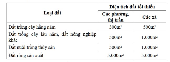 Hà Nội tăng diện tích tách thửa tối thiểu lên 50 m2 - Ảnh 3.